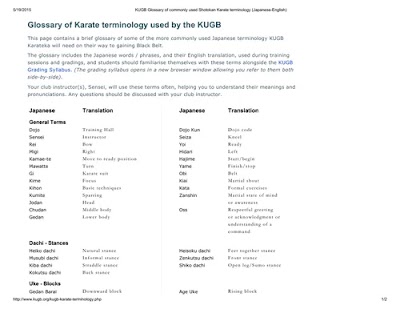 KUGB Glossary of commonly used Shotokan Karate terminology (Japanese-English)