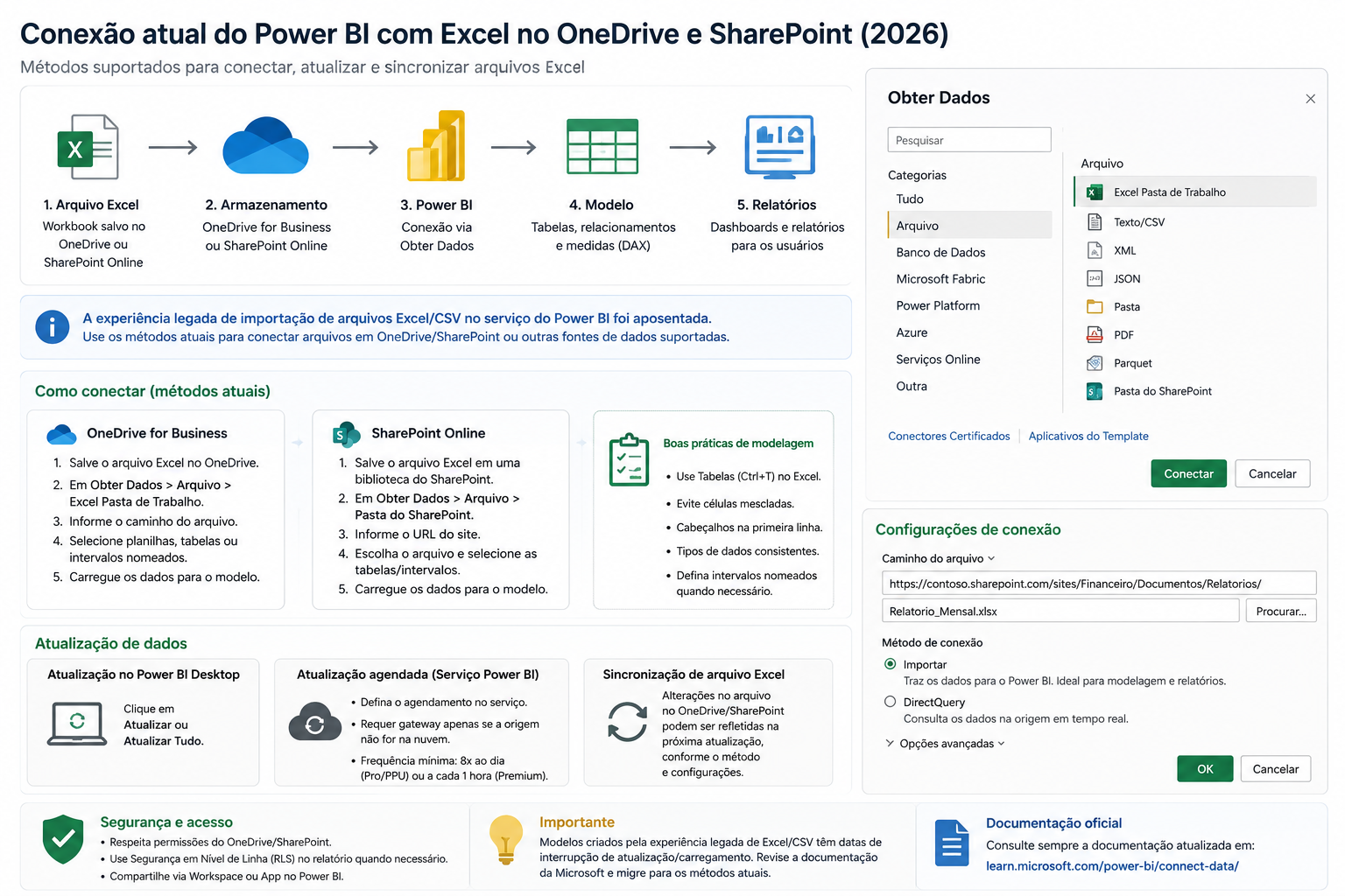 configuração atual de conexão Excel/OneDrive/SharePoint no Power BI