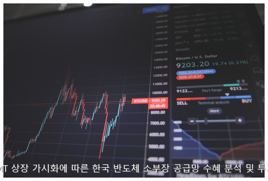 중국 CXMT 상장 가시화에 따른 한국 반도체 소부장 공급망 수혜 분석 및 투자 가이드 핵심 안내 및 분석 인포그래픽 (7)