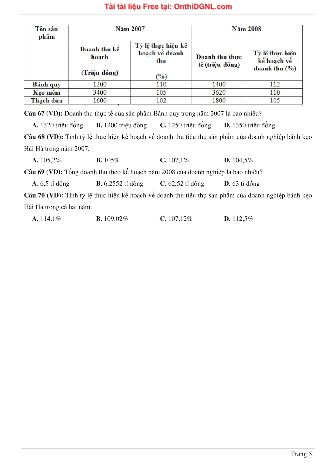900 bài tập môn Toán - Ôn thi ĐGNL ĐHQG TP HCM Phần 4