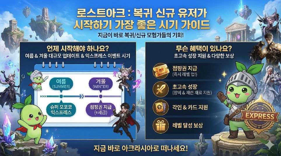 Lost Ark Profile