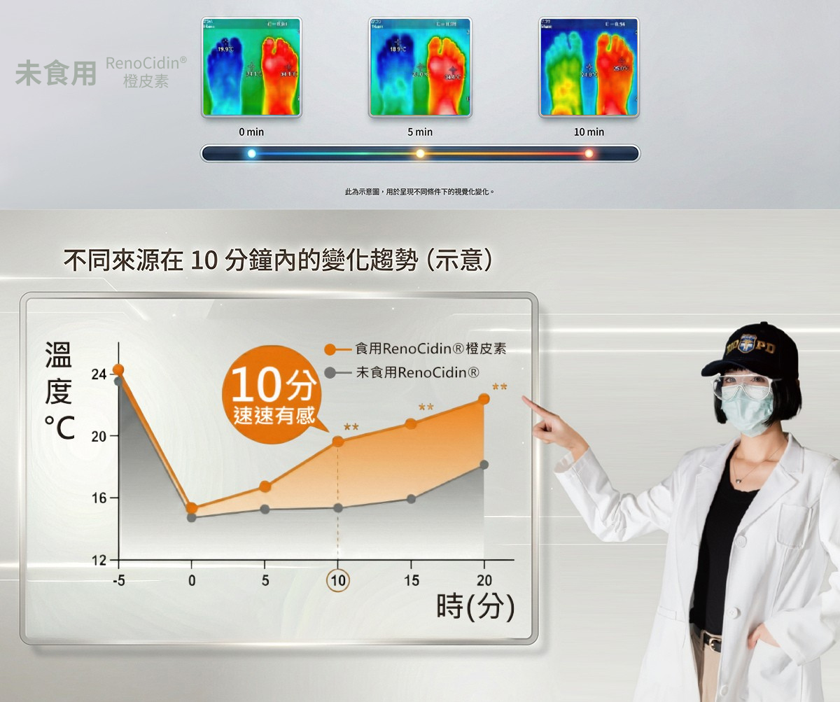 美國 Grow 胜肽載體科技原廠說明