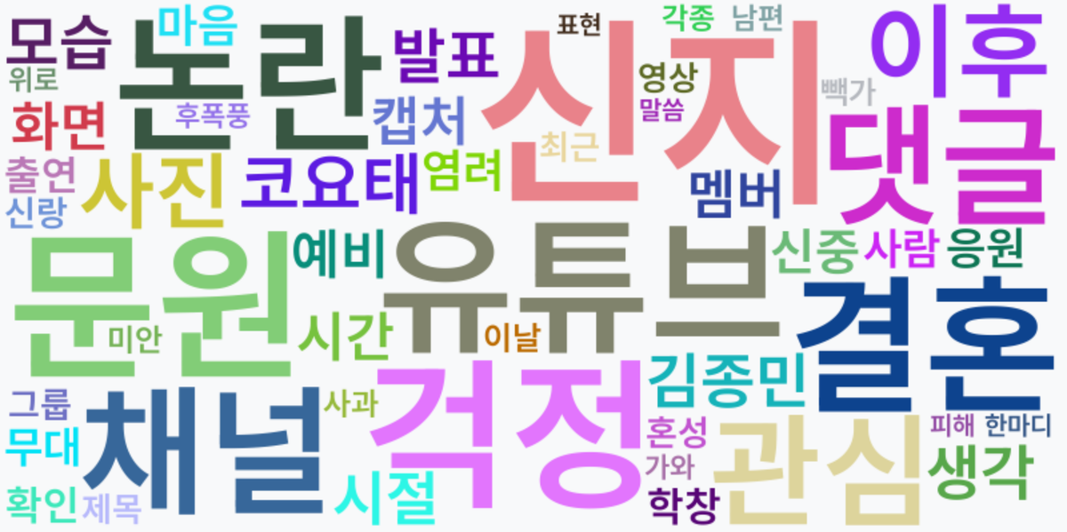 AI Daily News - 키워드 워드클라우드