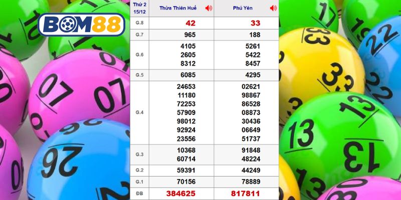 Cùng Bom88 thống kê dữ liệu XSMT kỳ trước ngày 15/12/2025