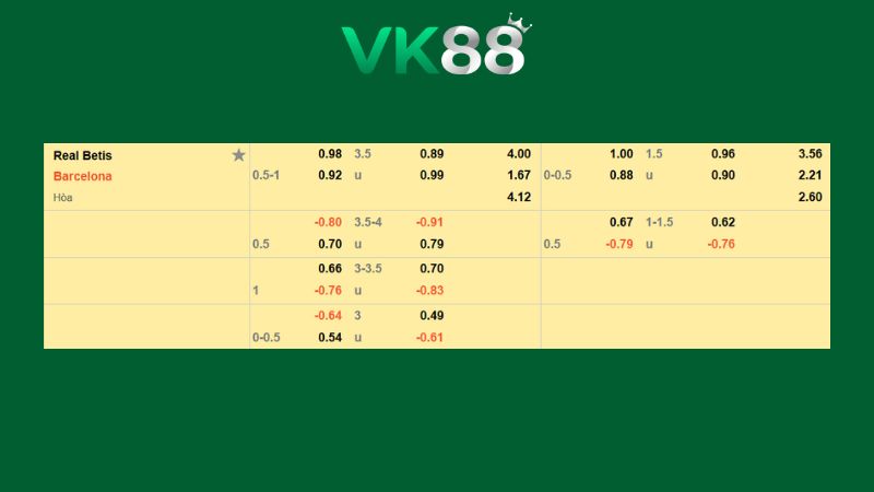 Bảng kèo Betis vs Barcelona