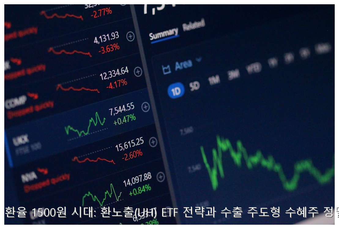 원달러 환율 1500원 시대: 환노출(UH) ETF 전략과 수출 주도형 수혜주 정밀 분석 핵심 안내 및 분석 인포그래픽 (5)