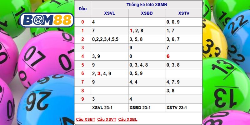 Bắt số đẹp Miền Nam ngày 30/01/2026 cùng Bom88 hôm nay
