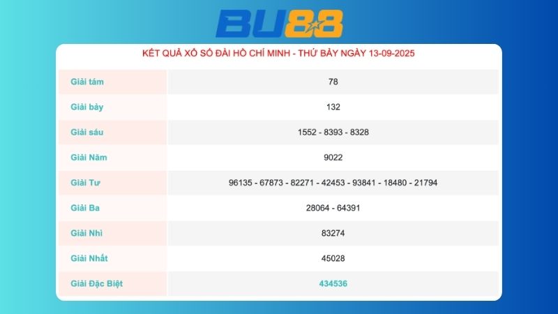 Kết quả xổ số Hồ Chí Minh ngày 13/09/2025  