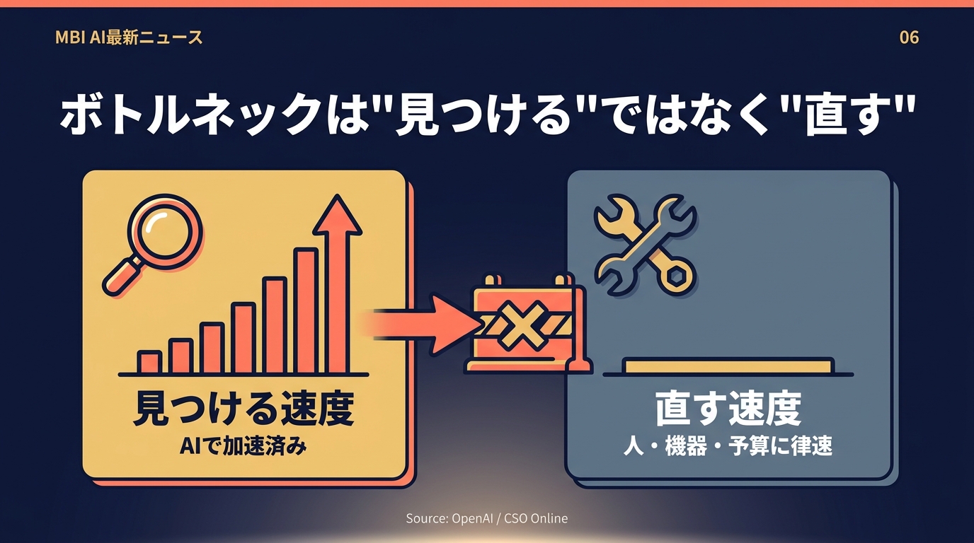 ボトルネックは見つけるではなく直す
