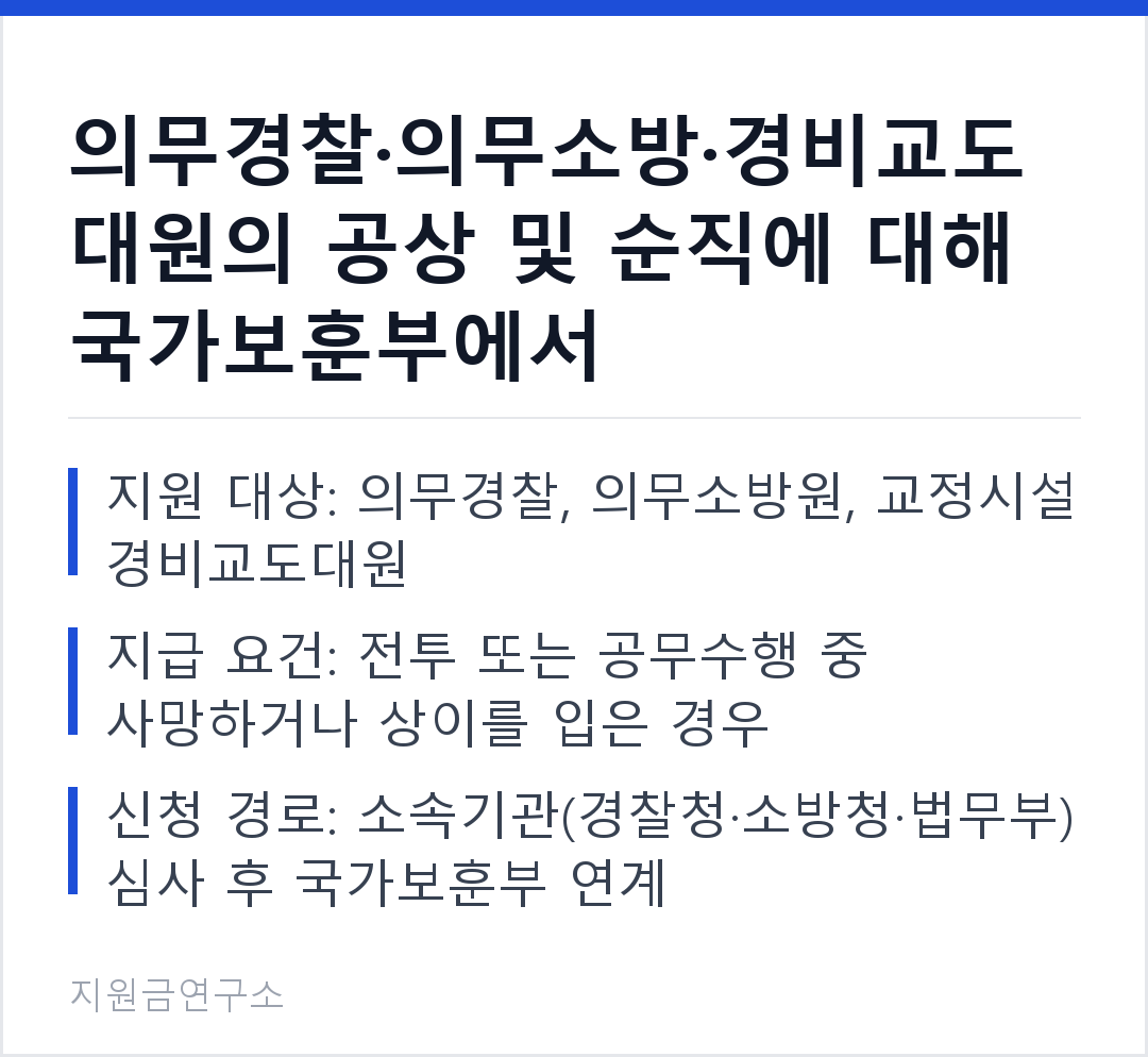 의무경찰·의무소방·경비교도대원의 공상 및 순직에 대해 국가보훈부에서 재해보상금을 지급합니다. 지원 대상: 의무경찰, 의무소방원, 교정시설 경비교도대원 지급 요건: 전투 또는 공무수행 중 사망하거나 상이를 입은 경우