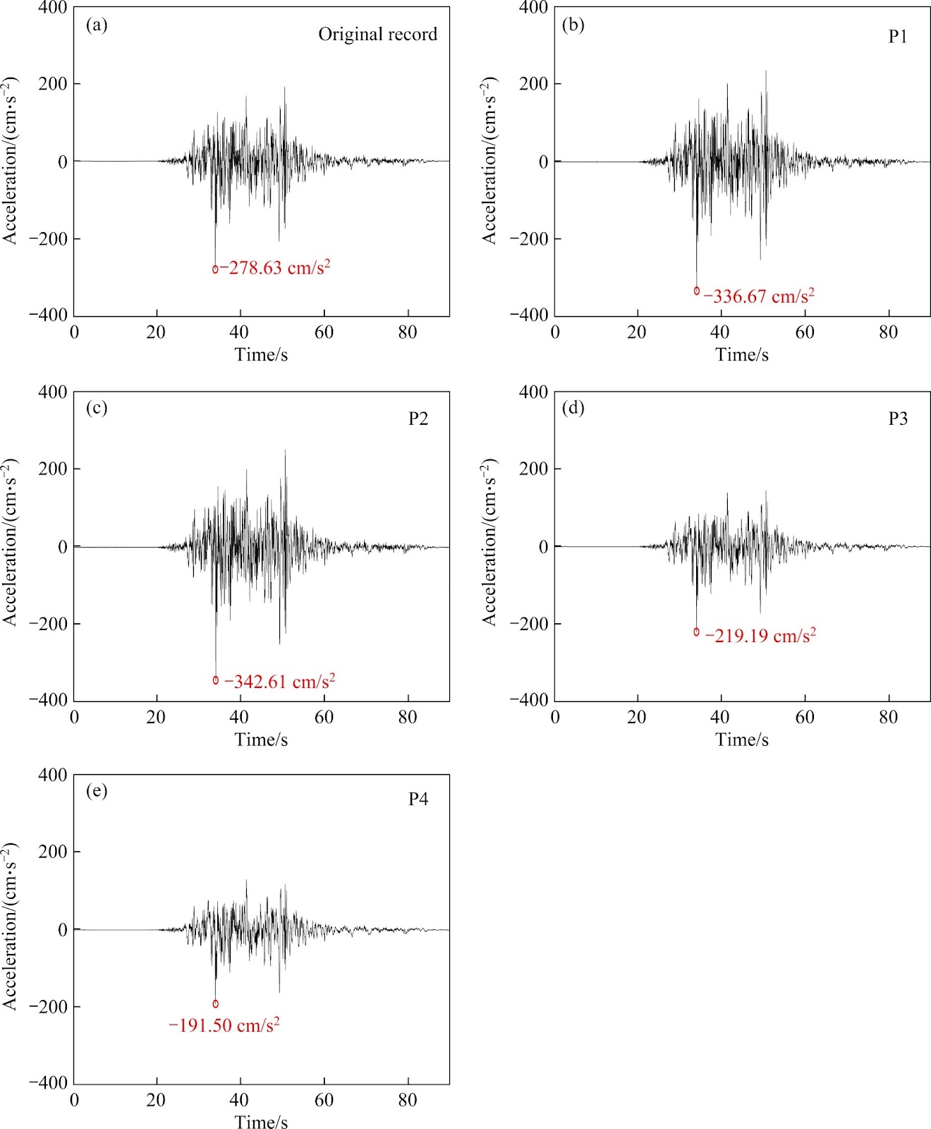 Fragility analysis of canyon-crossing bridges considering the near-source canyon topographic effect