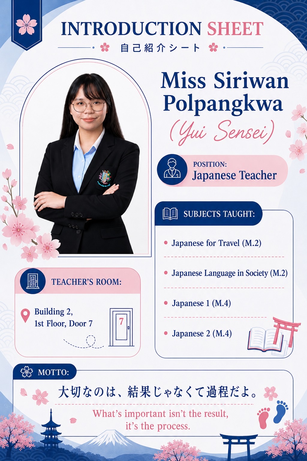 Miss Siriwan Polpangkwa