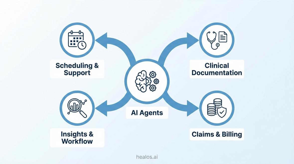 AI agents healthcare