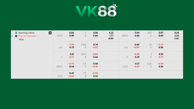 Bảng kèo Sporting Lisbon vs PSG