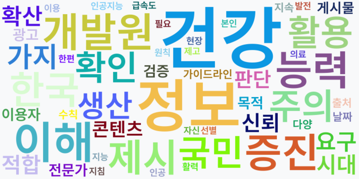 AI Daily News - 키워드 워드클라우드