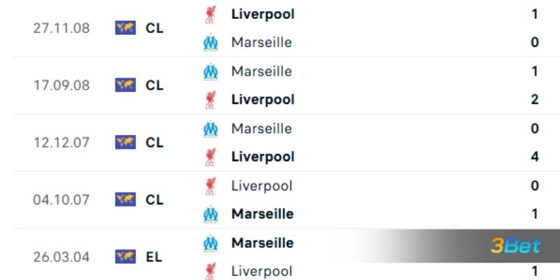 Lịch sử đối đầu giữa 2 đội Marseille vs Liverpool