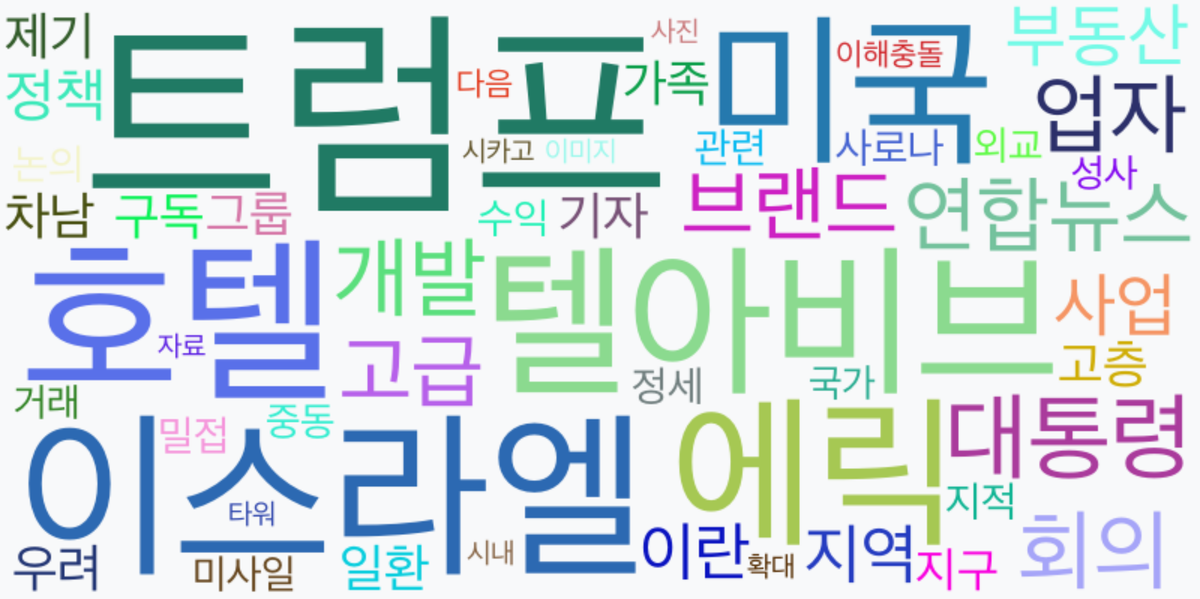 AI Daily News - 키워드 워드클라우드