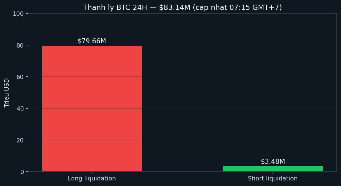 Long vs short liquidations