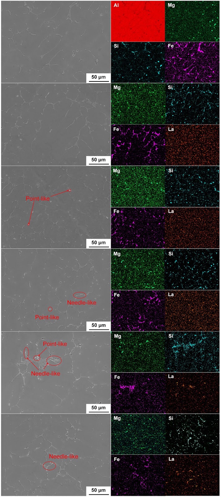 Effect of La content on microstructure, tensile properties, and electrical conductivity of cast Al-Mg-Si-xLa alloys