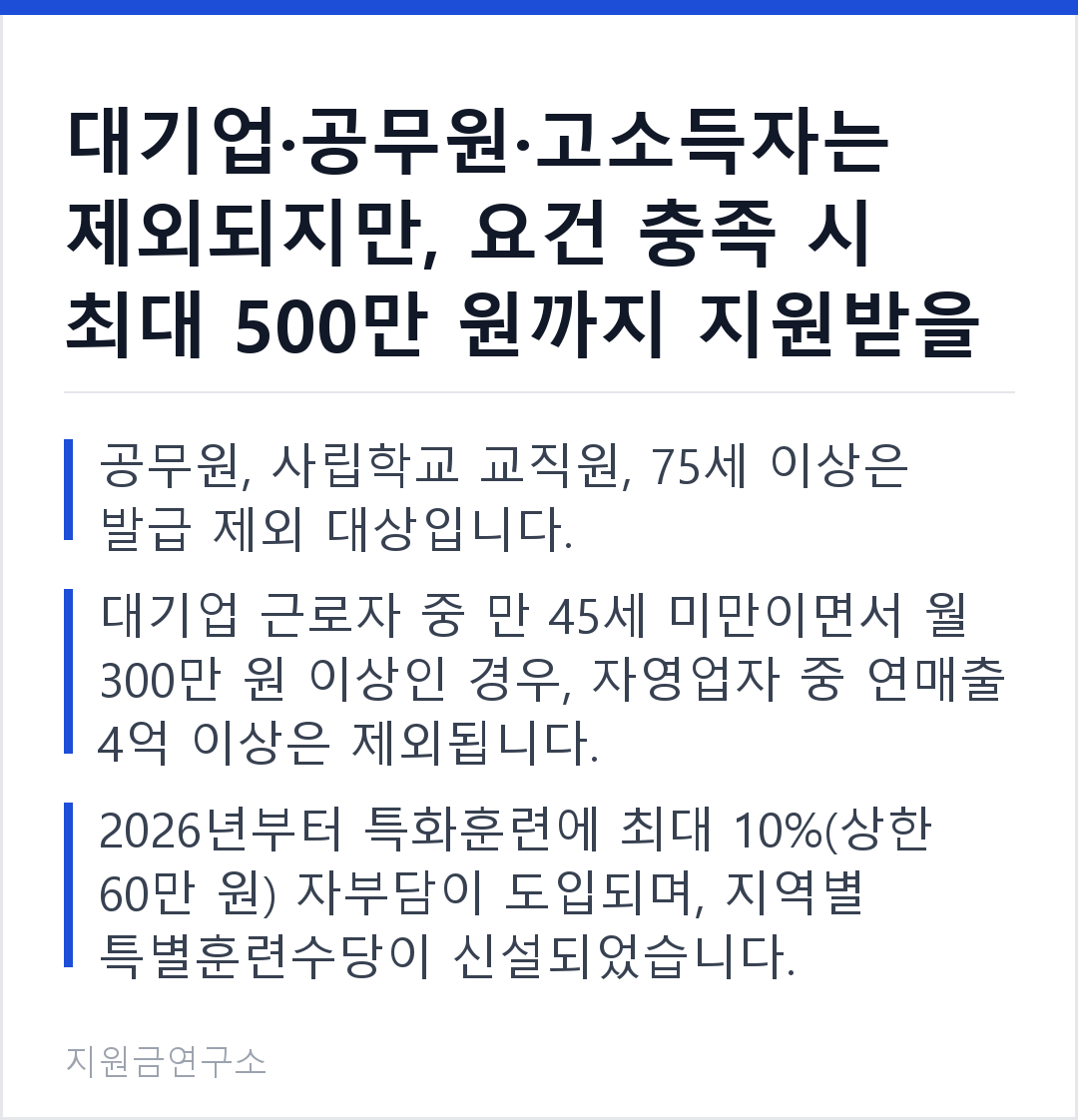 대기업·공무원·고소득자는 제외되지만, 요건 충족 시 최대 500만 원까지 지원받을 수 있습니다. 공무원, 사립학교 교직원, 75세 이상은 발급 제외 대상입니다. 대기업 근로자 중 만 45세 미만이면서 월 300만 원