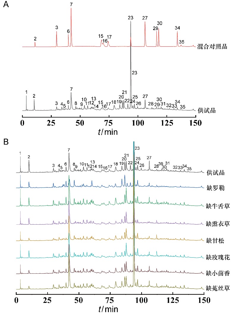 A Novel Approach for Enhancing the Mechanical Properties of NiTi Shape Memory Alloys via Severe Plastic Deformation