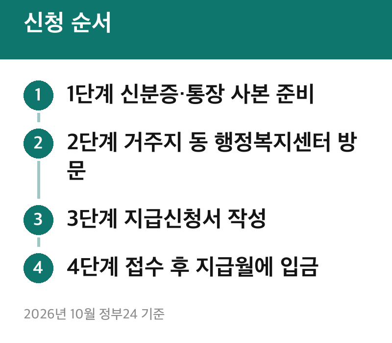 신청 순서