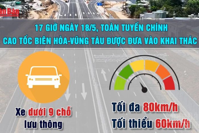 ['Video'] Điều chỉnh phương án lưu thông trên cao tốc Biên Hòa-Vũng Tàu từ 17 giờ ngày 18/5 - Báo Nhân Dân