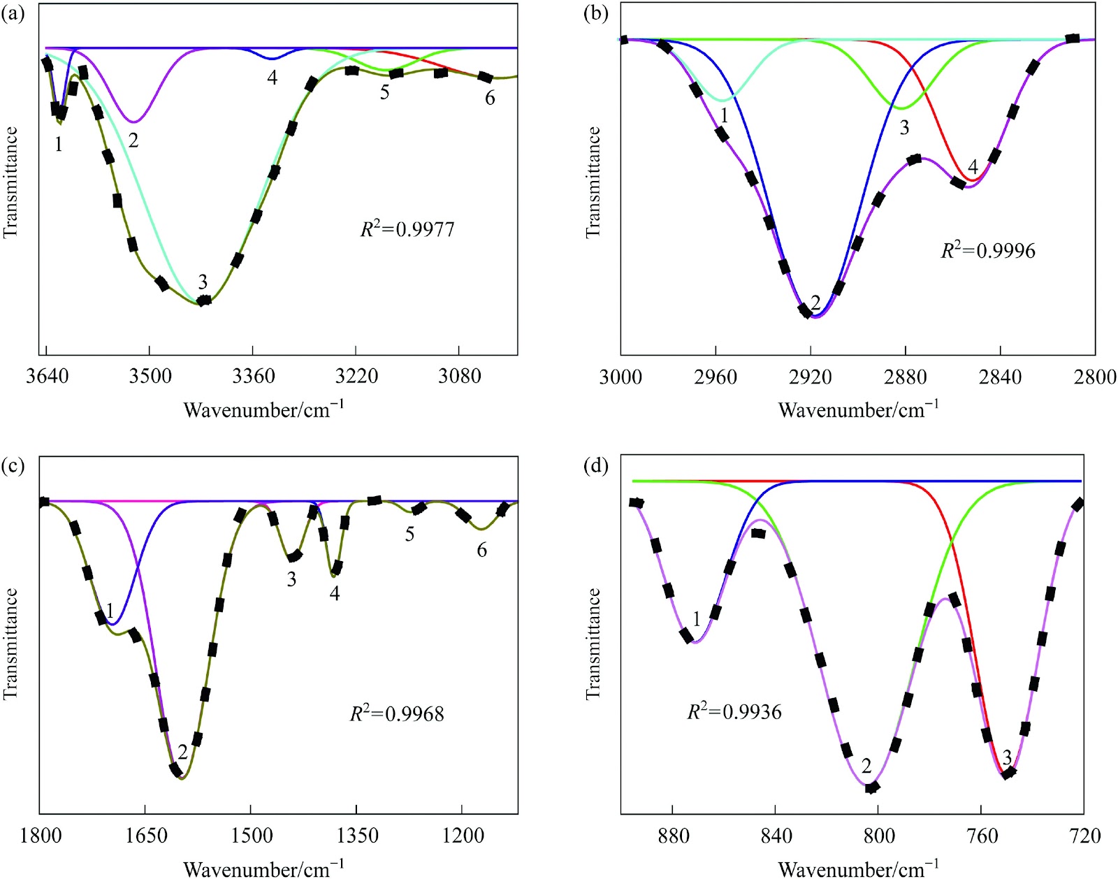 Structural parameters and molecular model of Shendong subbituminous coal