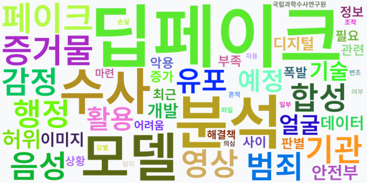 AI Daily News - 키워드 워드클라우드