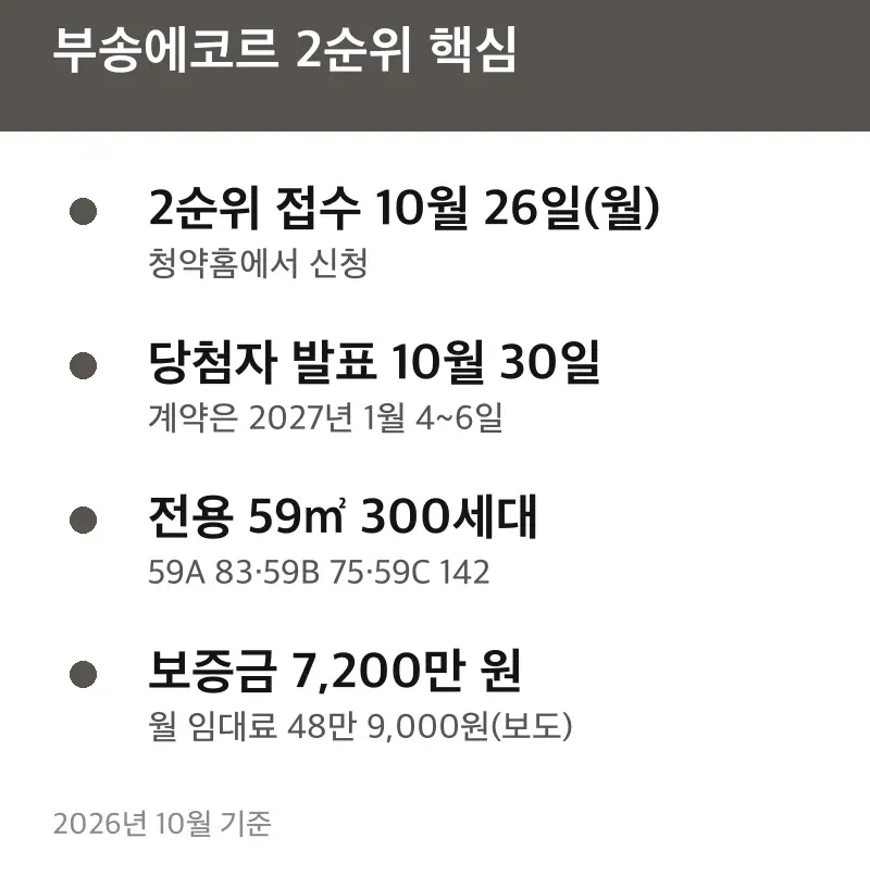 부송에코르 2순위 핵심