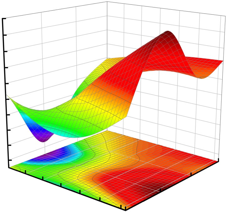 Hot deformation behavior and microstructure evolution of Mg–Gd–Sm(–Zn)–Zr alloys
