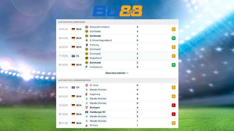 Phong độ gần đây giữa Dortmund vs Werder Bremen