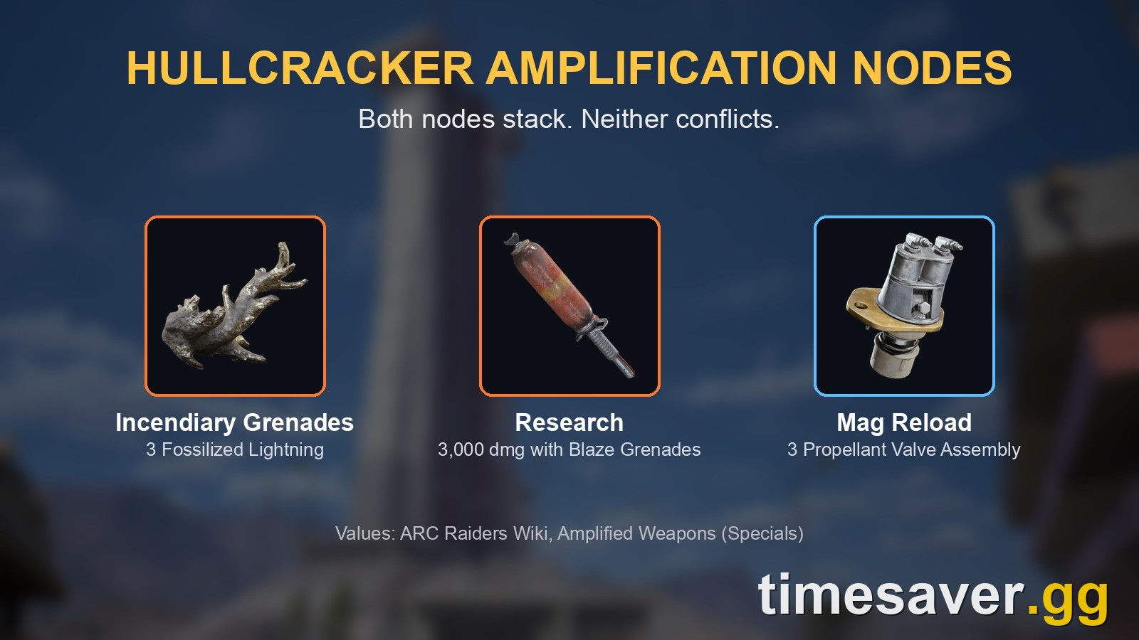 Hullcracker amplification nodes: Incendiary Grenades costs 3 Fossilized Lightning after a Blaze Grenade research challenge, and Mag Reload costs 3 Propellant Valve Assembly