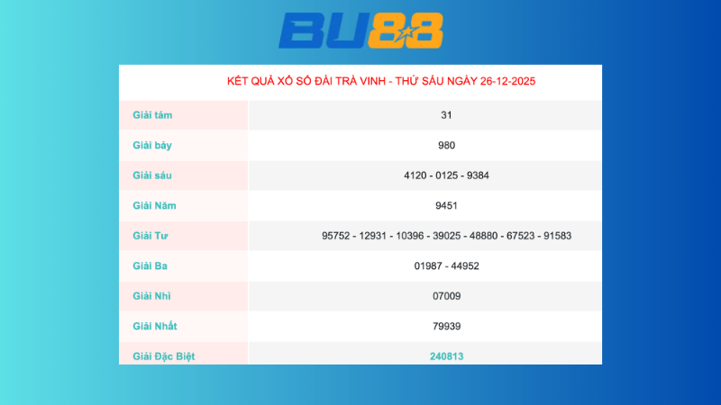 Kết quả xổ số Trà Vinh ngày 26/12/2025