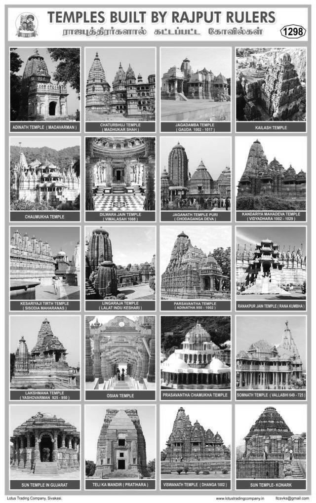 1298. Temples Built By Rajput Rulers
