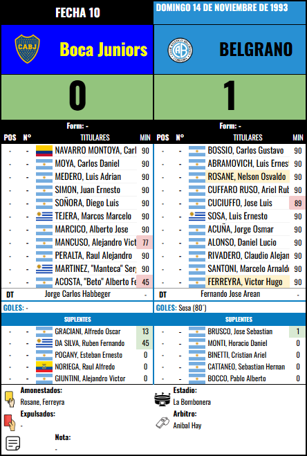 Formación Fecha 10 - Boca Juniors vs Boca Juniors