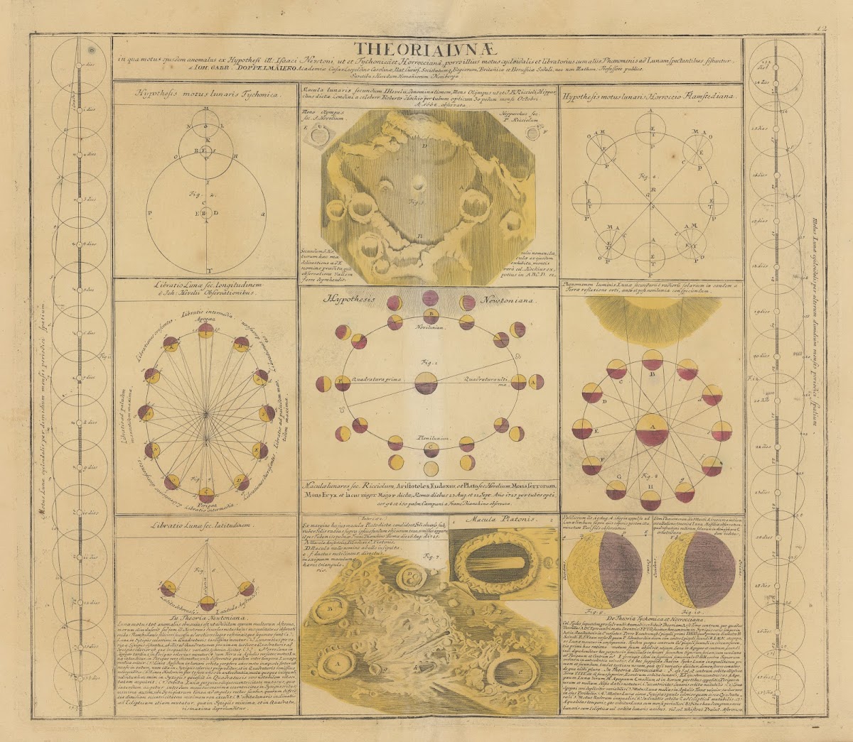 Atlas Coelestis Pl12 1742