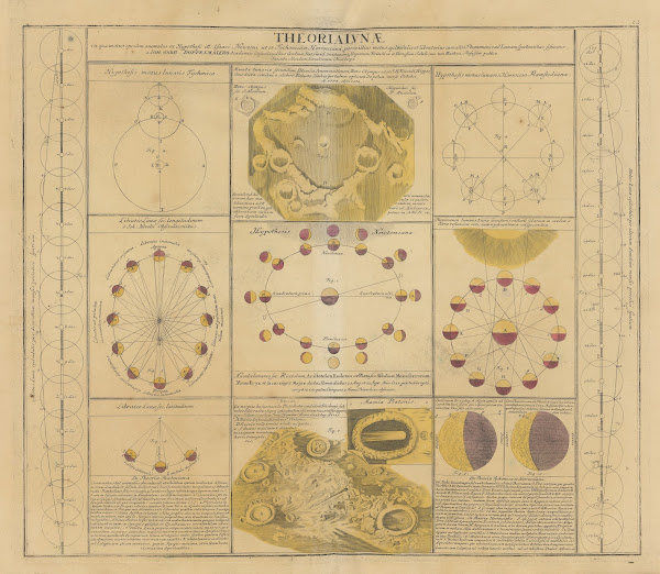 Atlas Coelestis Pl12 1742