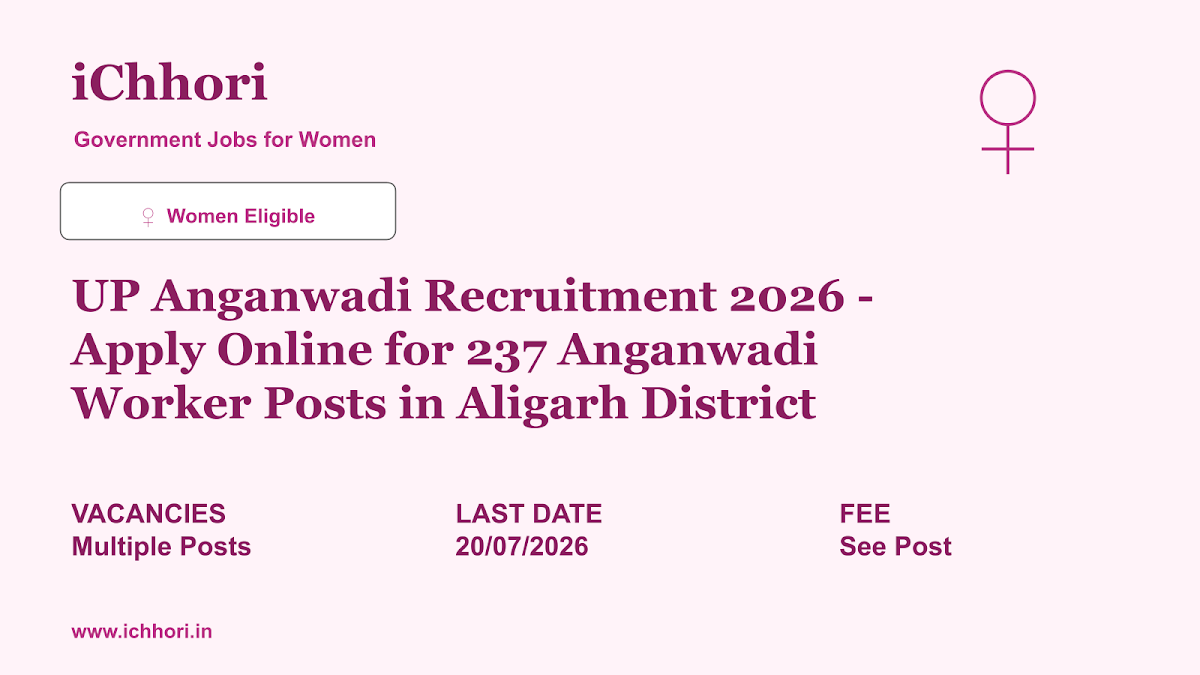 UP Anganwadi Recruitment 2026 - Apply Online for 237 Anganwadi Worker Posts in Aligarh District - iChhori