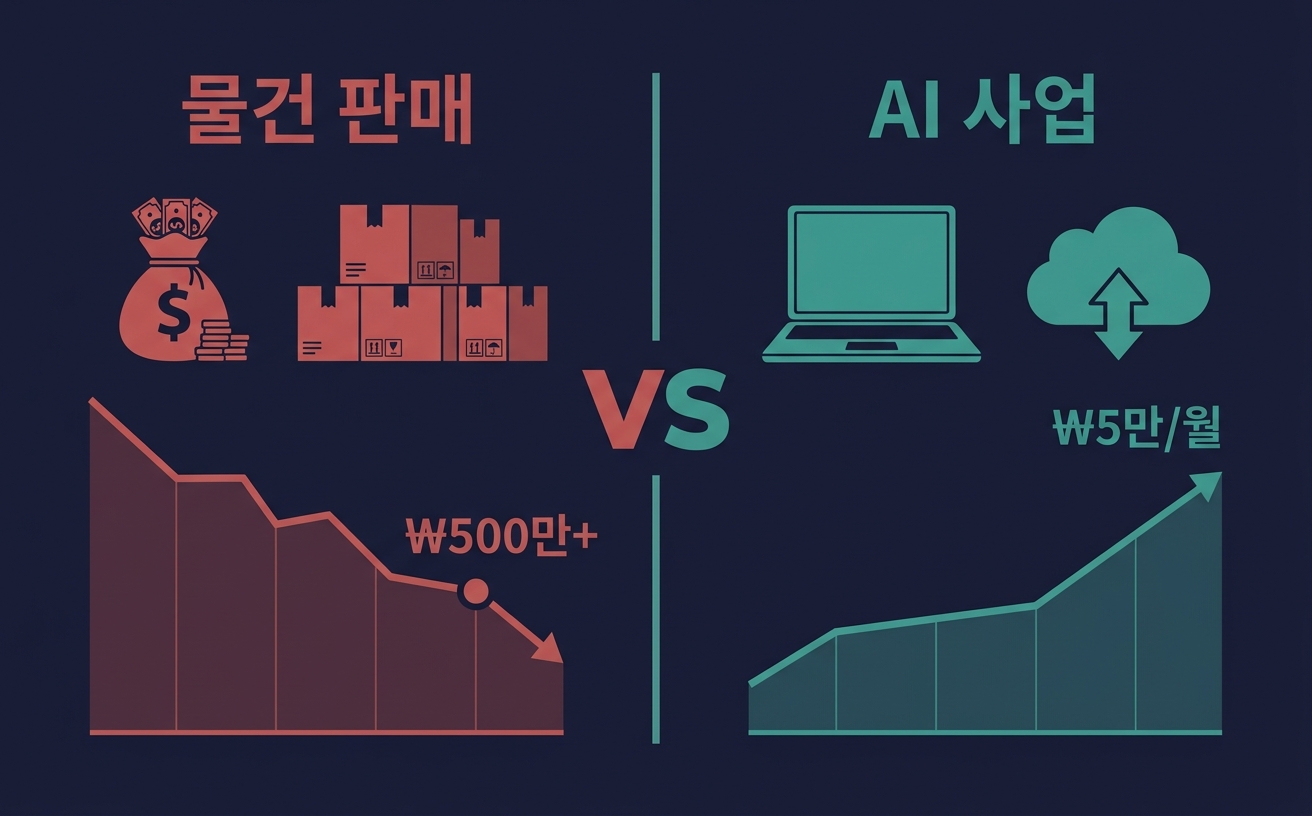물건 판매 vs AI 소프트웨어 사업 비교