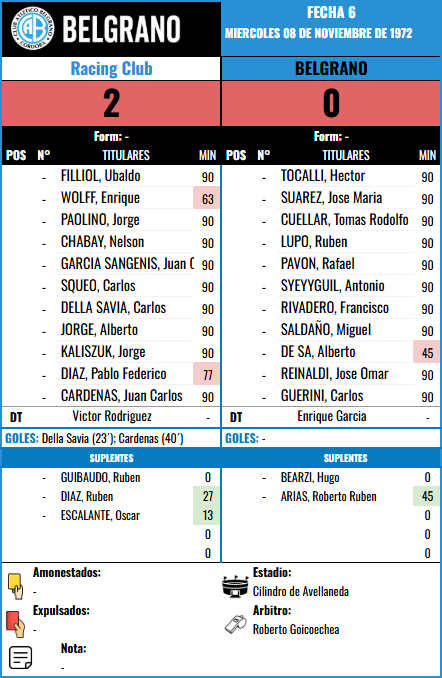 Formación Fecha 6 - Racing Club vs Racing Club
