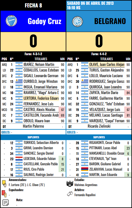 Formación de Belgrano vs Godoy Cruz