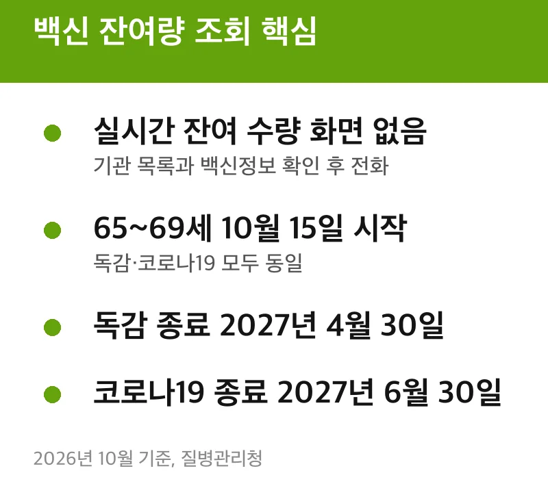 백신 잔여량 조회 핵심