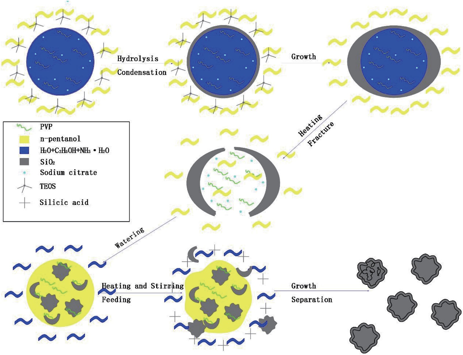 Challenges, development and future of silica abrasives in chemical mechanical polishing derived from past six decades