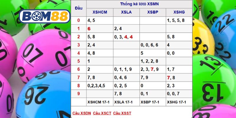 Bắt số đẹp Miền Nam ngày 24/01/2026 cùng Bom88