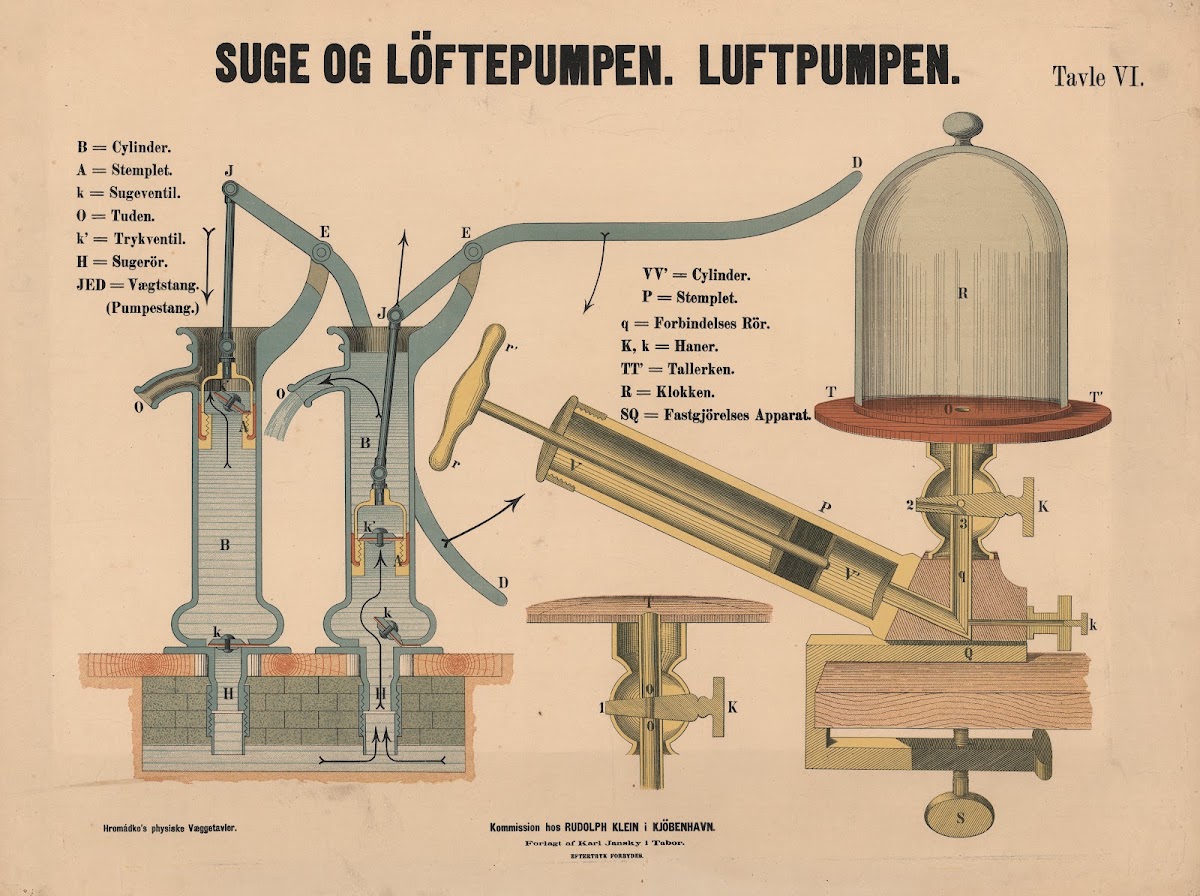 Suge og Löftepumpen Luftpumpen 1888