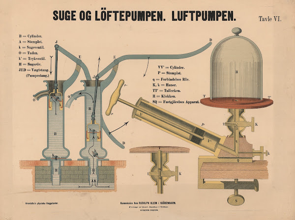 Suge og Löftepumpen Luftpumpen 1888