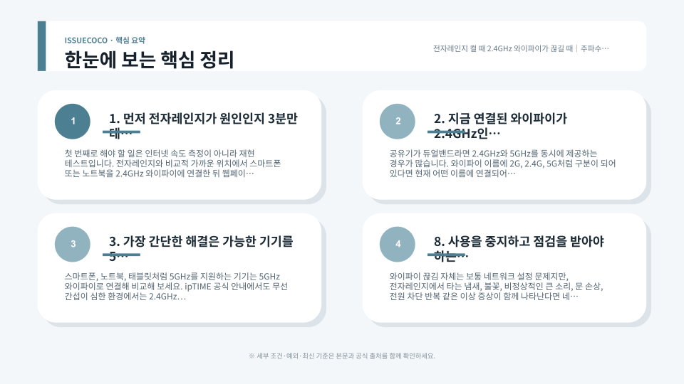 전자레인지 주변 무선 간섭에서 2.4GHz 채널 변경과 5GHz 전환 순서를 설명하는 이미지