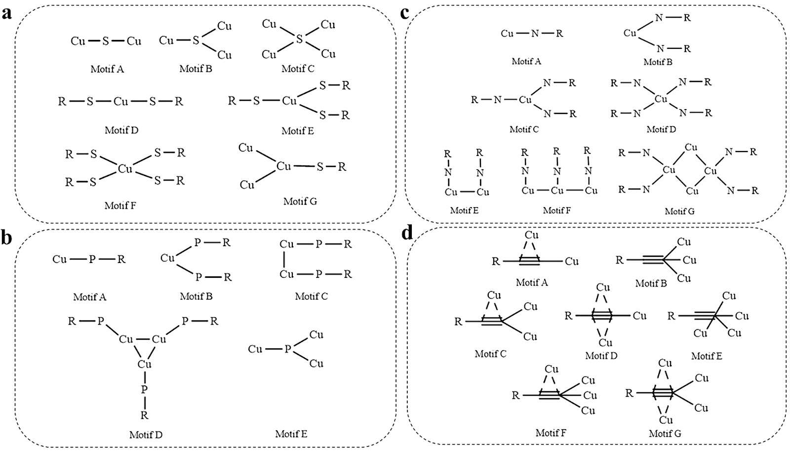 Atomically Precise Cu Nanoclusters: Recent Advances, Challenges, and Perspectives in Synthesis and Catalytic Applications