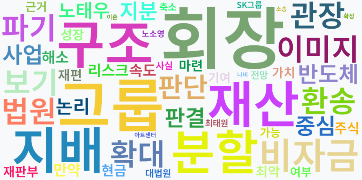 AI Daily News - 키워드 워드클라우드